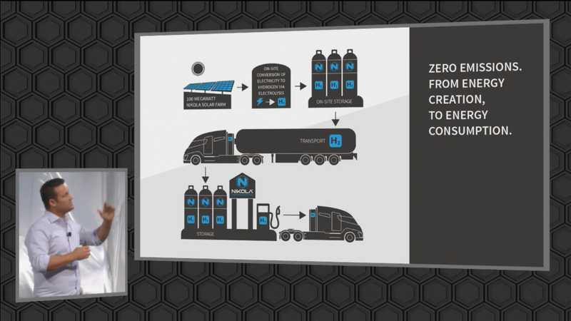 Illustration for article titled Electric Big Rig Startup Nikola Comes Up With A Surprisingly Viable Business Plan